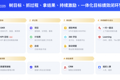 飞书应用平台-Tita 新绩效一体化：项目制考核的高效助推器