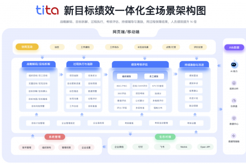 如何用 OKR 进行2025年规划：智能汽车制造业案例