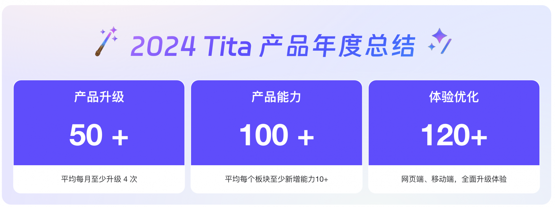 2024 年 Tita 产品回顾：Tita OKR与项目管理