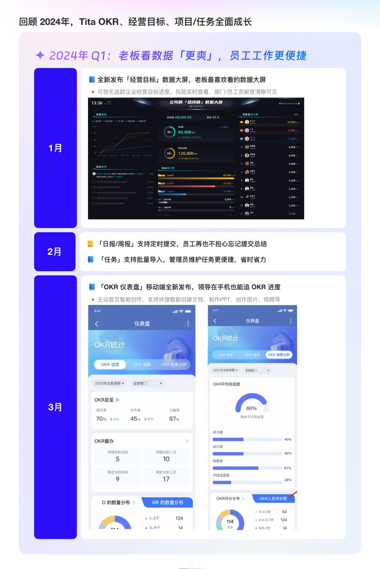 2024 年 Tita 产品回顾：Tita OKR与项目管理