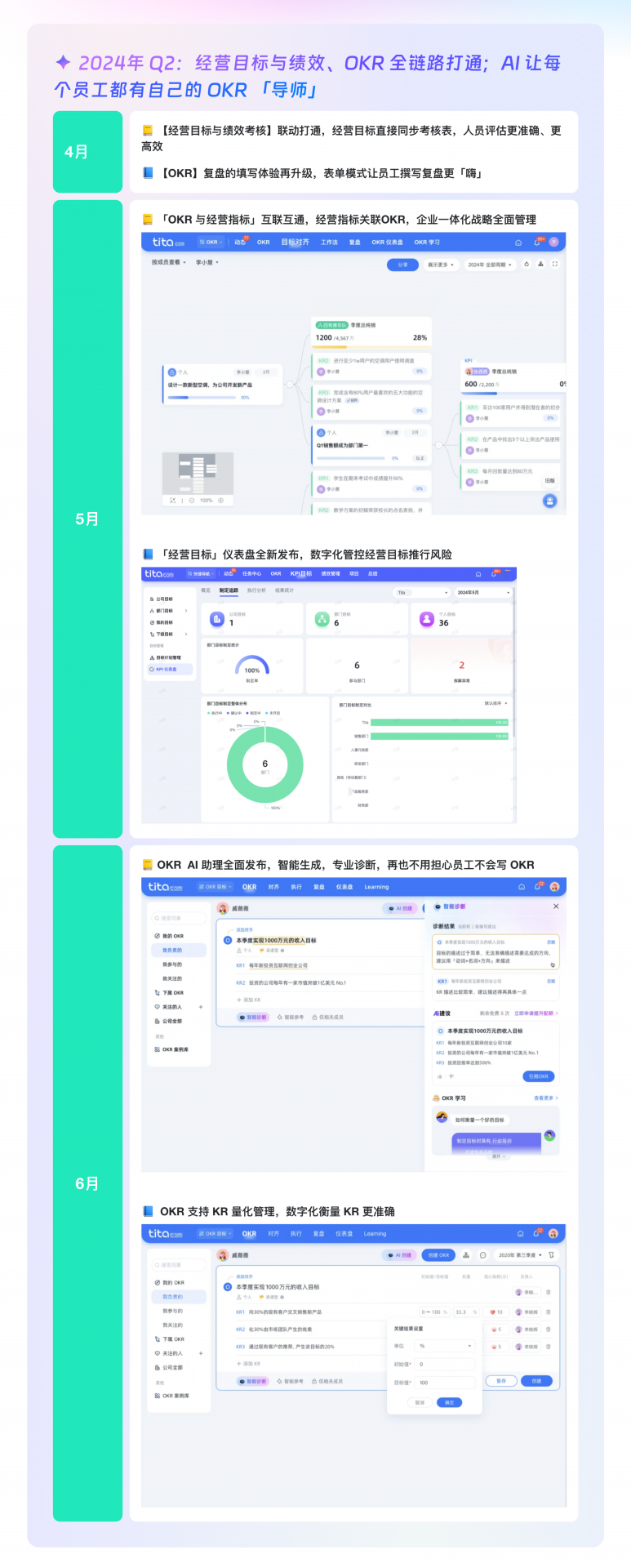 2024 年 Tita 产品回顾：Tita OKR与项目管理