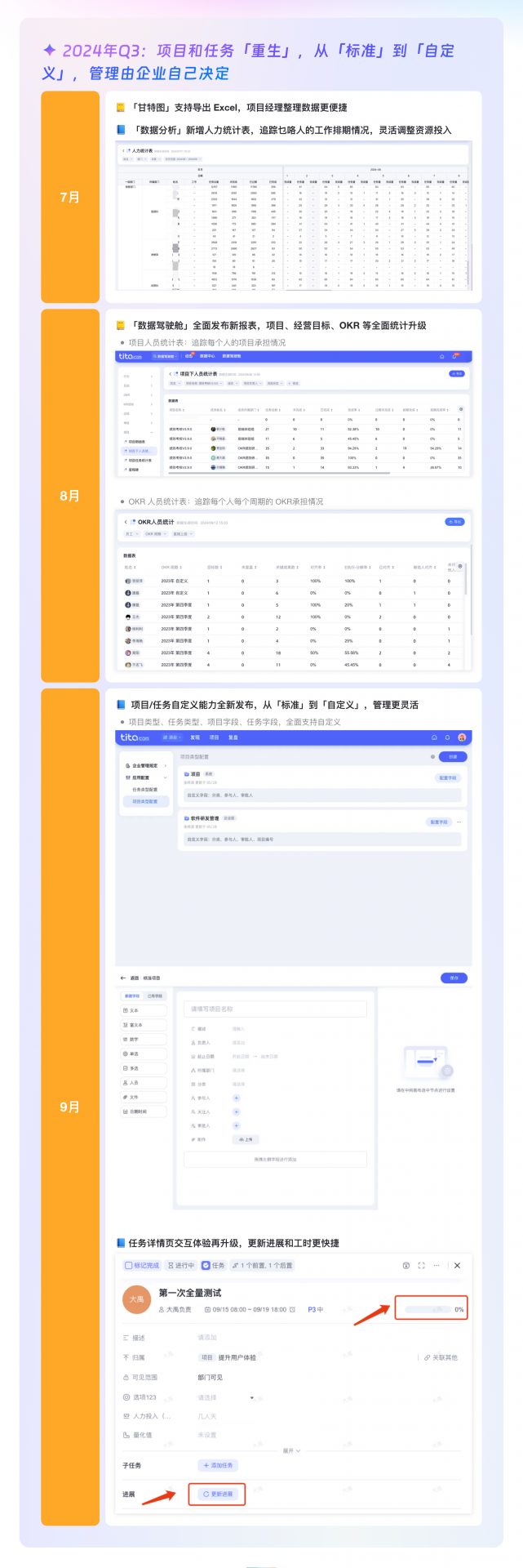 2024 年 Tita 产品回顾：Tita OKR与项目管理