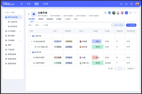 高效协同，Tita 助力项目管理场景革新