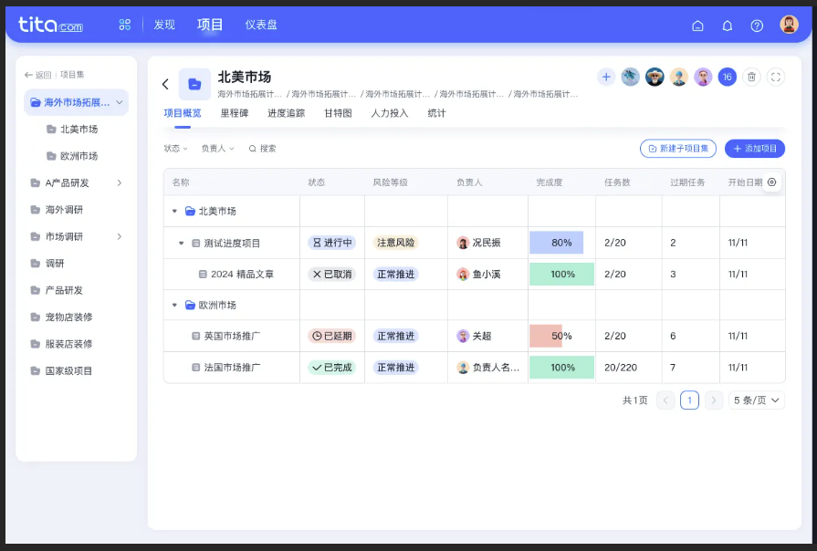 高效协同，Tita 助力项目管理场景革新