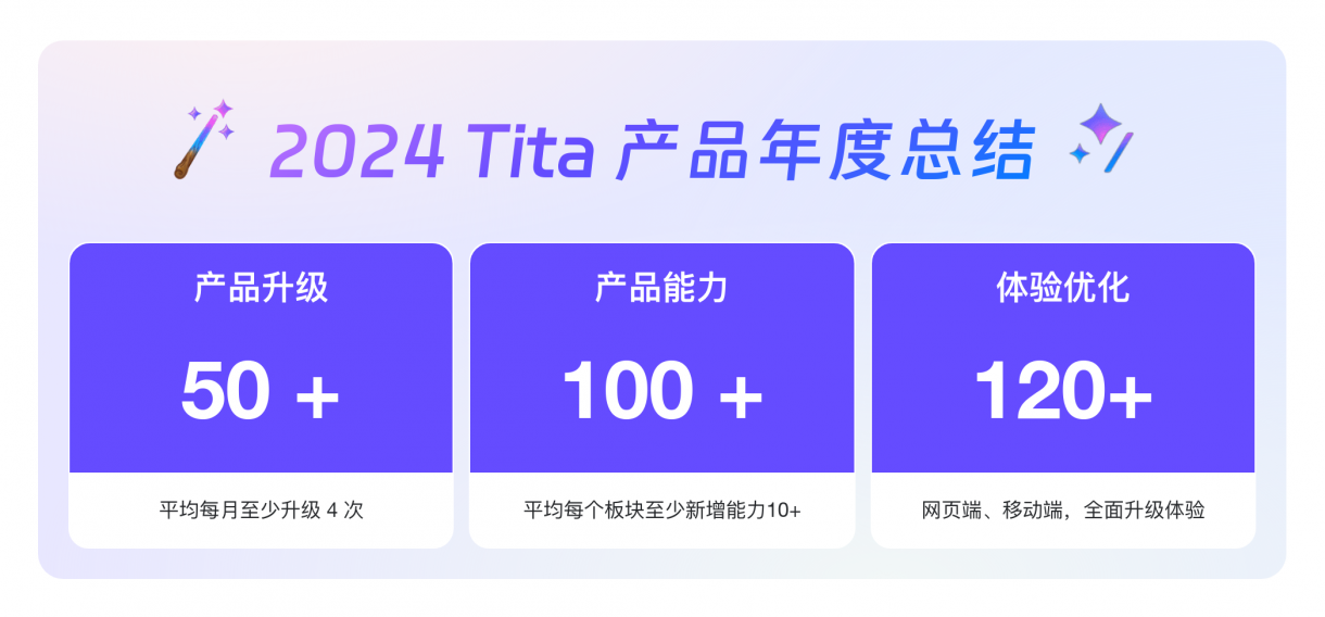 2024 年 Tita 产品回顾系列1：绩效考核