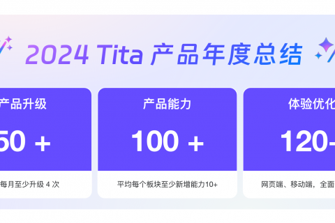 2024 年 Tita 产品回顾系列1：绩效考核