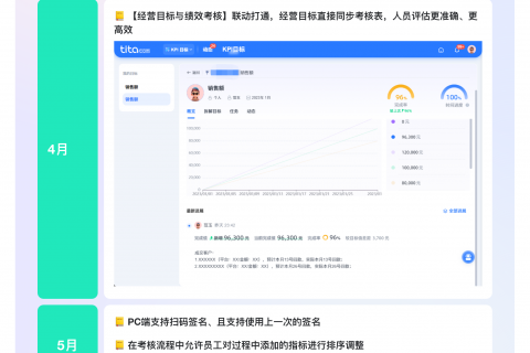 Tita：经营目标管理与绩效关联一体化，赋能企业高效增长
