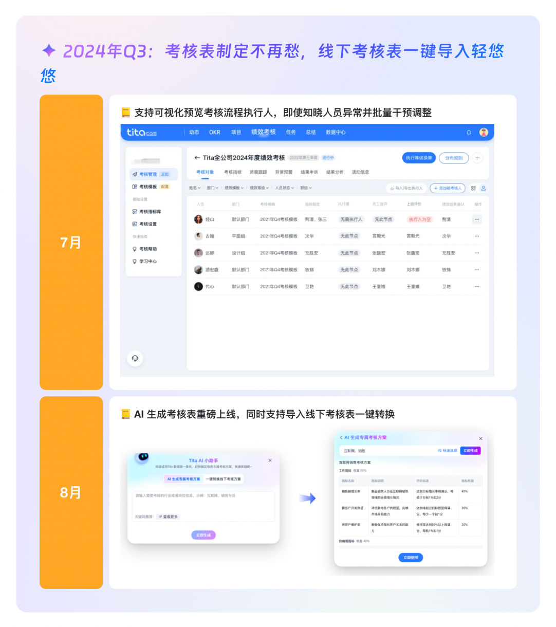 2024 年 Tita 产品回顾系列1：绩效考核