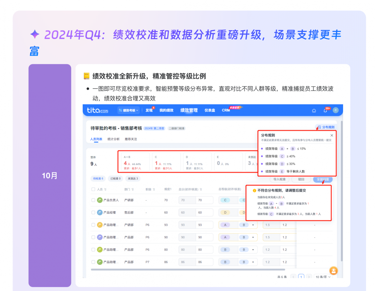 2024 年 Tita 产品回顾系列1：绩效考核