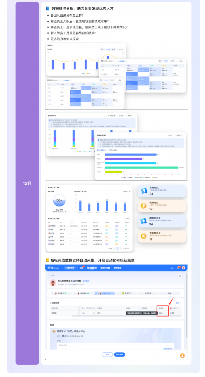 2024 年 Tita 产品回顾系列1：绩效考核