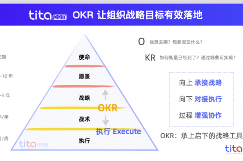 电商企业的 OKR 实践案例