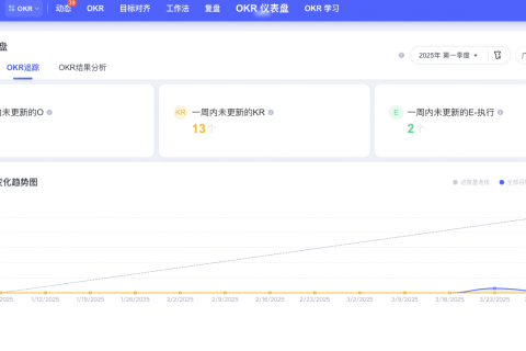 OKR高效复盘方法论：如何用Tita进行智能复盘与持续改进