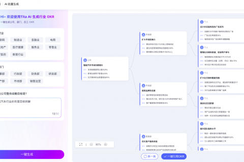 企业 OKR 目标管理在智能汽车制造业的推进流程
