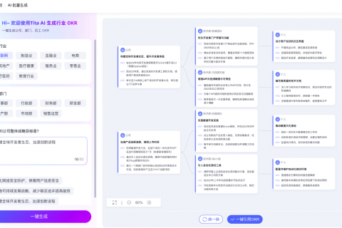 互联网软件企业OKR推进流程及Tita OKR应用实践