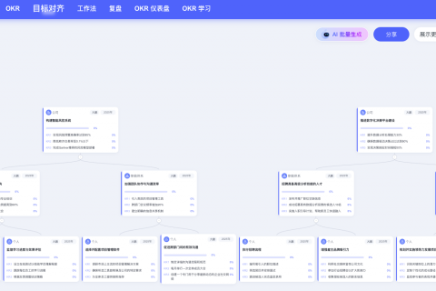 互联网企业的业务管理一体化 Tita 实战案例