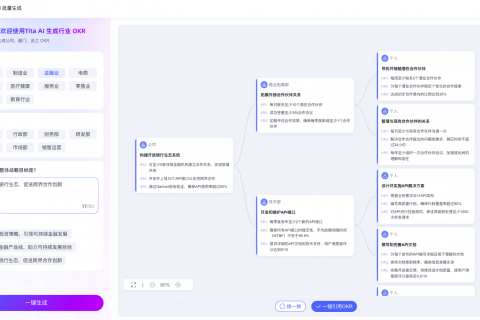 金融业远程协同管理的革新：Tita绩效与业务流程管理的融合实践