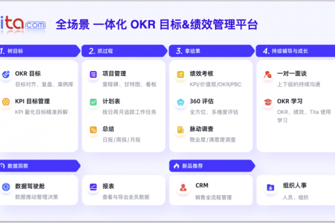 企业推行OKR中层领导关注的10个关键问题及解决方案