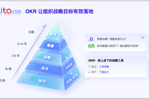 选择 Tita 进行 OKR 目标管理的 6 个核心理由