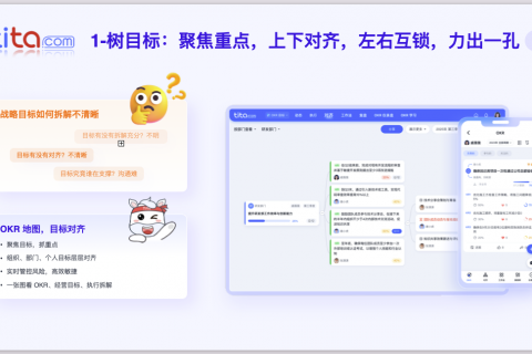 Tita跨境电商行业解决方案：树目标、抓过程、拿结果，实现高效增长与持续激励