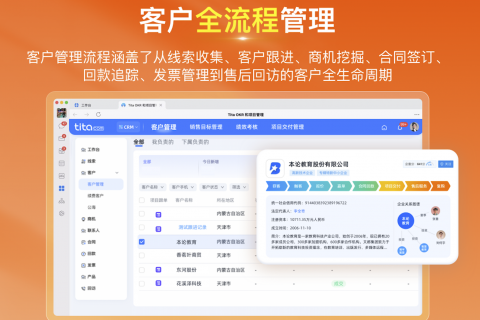跨境电商 618 项目经营管理一体化