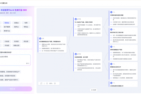 制造业项目经营管理一体化解决方案：以Tita为支撑的精益化转型路径