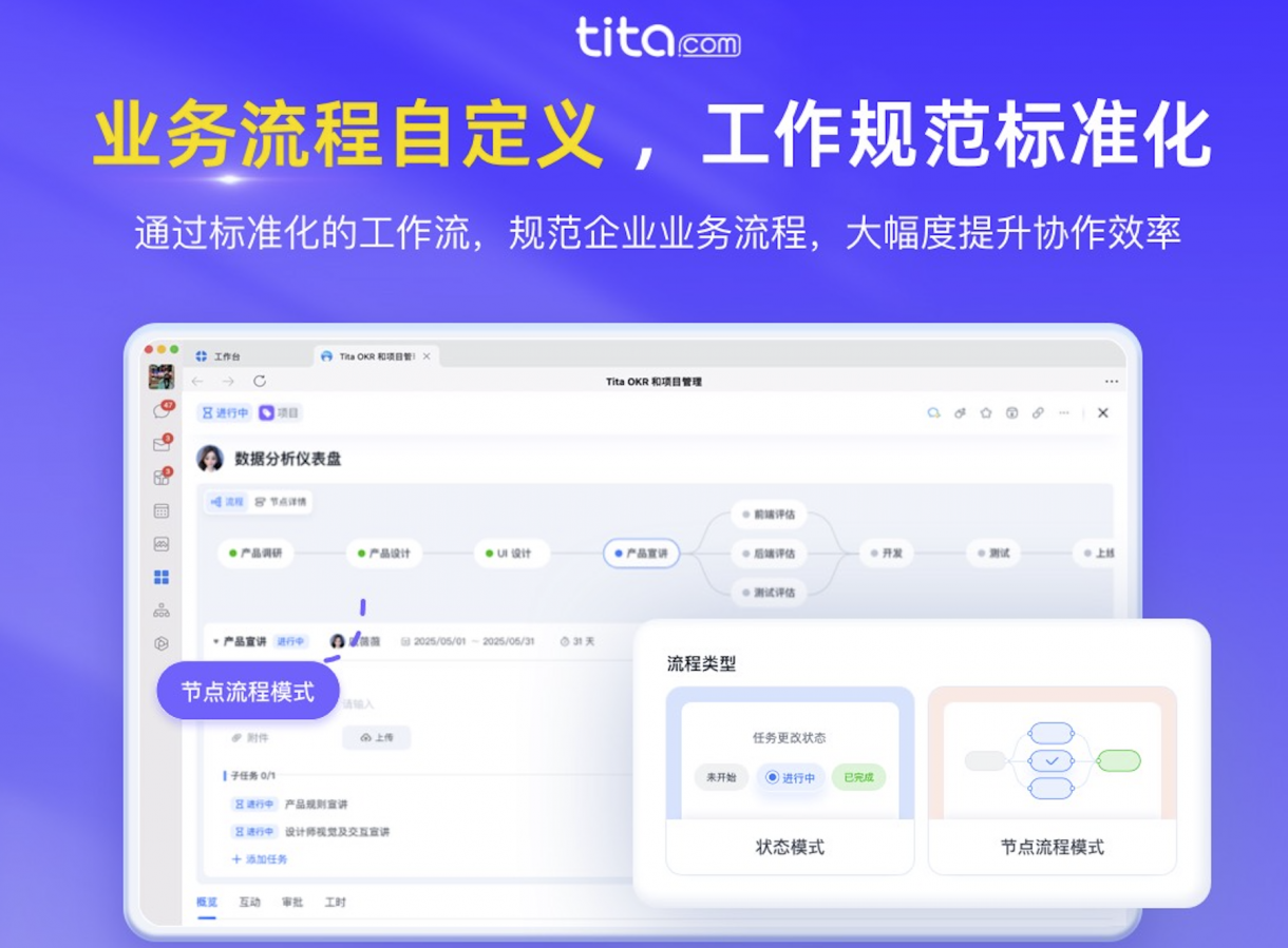 Tita 项目管理软件:驱动互联网企业高效运营与战略落地新引擎插图3 Tita 项目管理软件:驱动互联网企业高效运营与战略落地新引擎