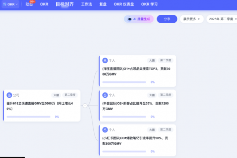 Tita 助力制造业实现目标绩效高效管理一体化