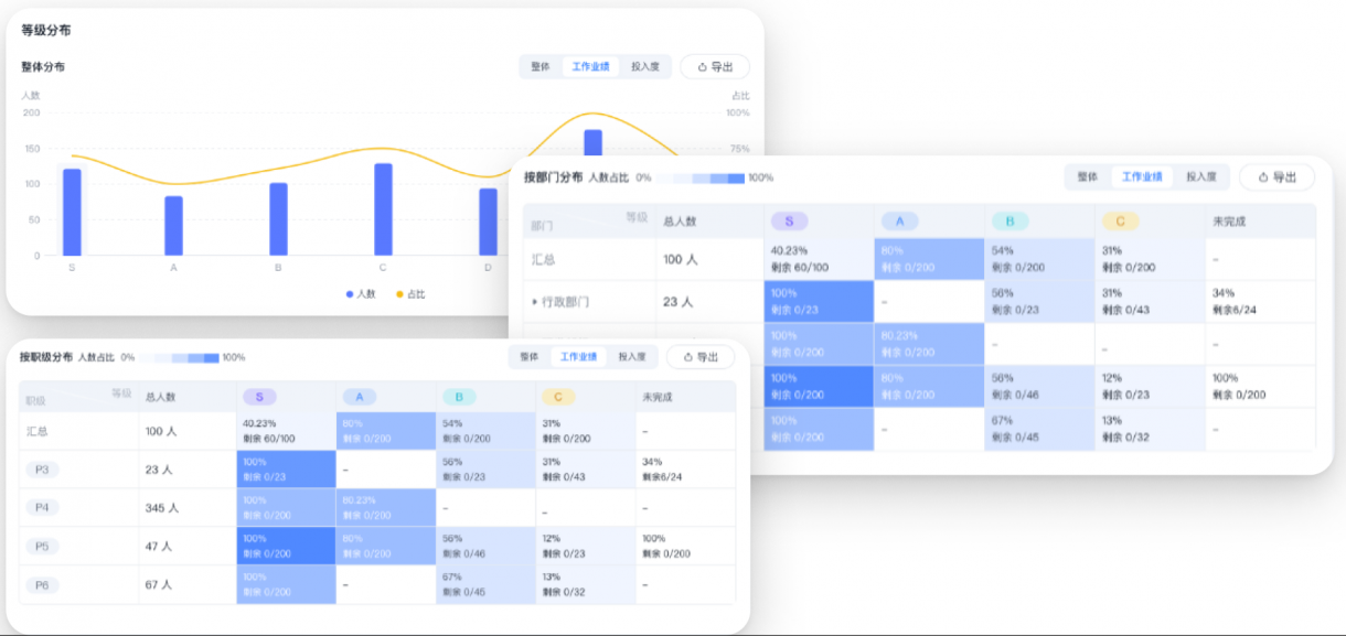 解决你的绩效管理问题的3种方法