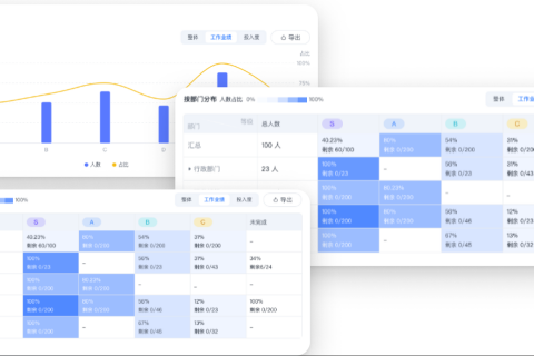 五百人企业-医疗医药行业Tita绩效解决方案