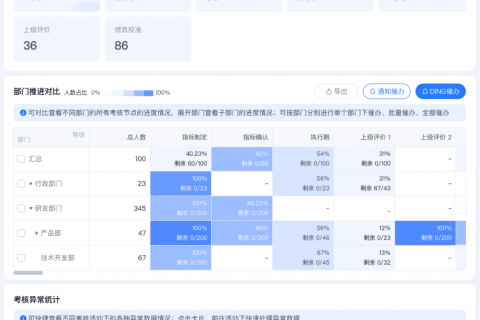 医药行业绩效考核解决方案参考（Tita&飞书）
