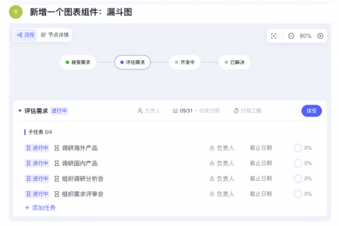 Tita业务流程管理：生产制造流程的场景示例