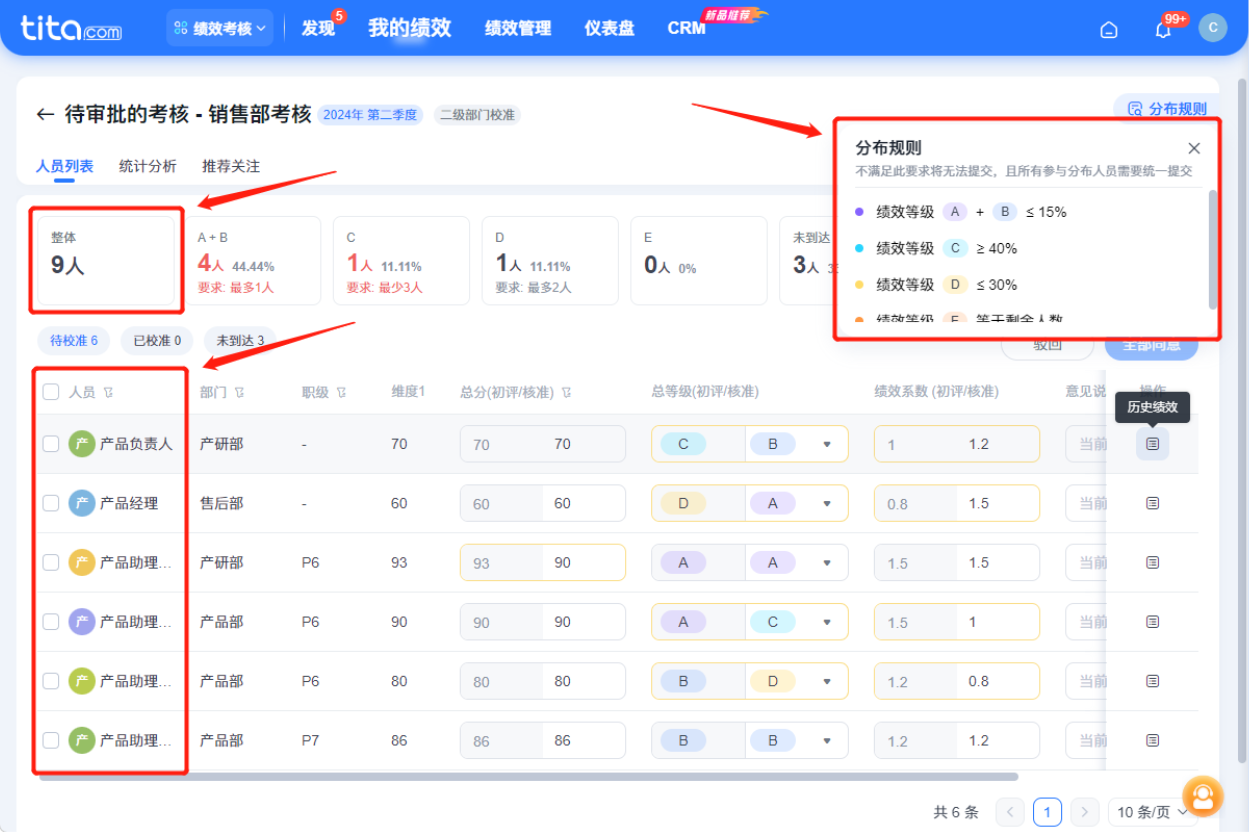 为什么进行绩效考核？