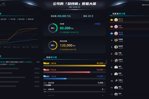 解锁增长闭环：如何让每一个销售订单都转化为成功的客户案例？
