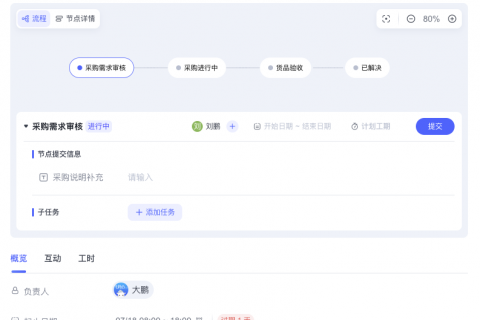 互联网企业 | Tita打通项目与客户，让服务与交付无缝衔接