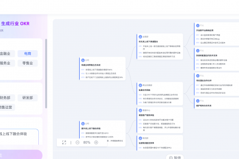 OKR 推行中员工最关注的 10 个关键问题