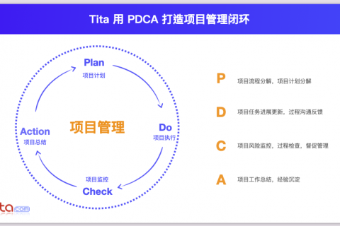 2025年6月升级 | 「数据驾驶舱」新增「项目进度每日追踪表」，追溯项目任务完成历史