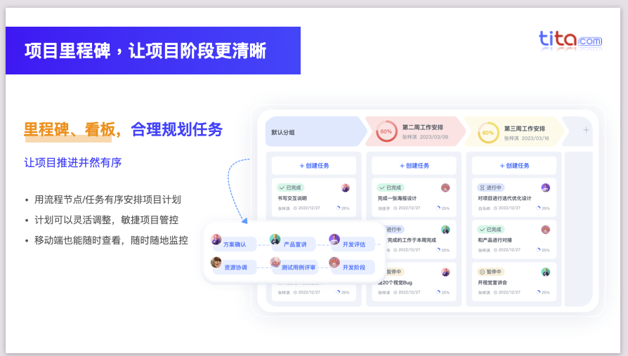 Tita 项目经营版：全方位赋能企业项目全流程管理