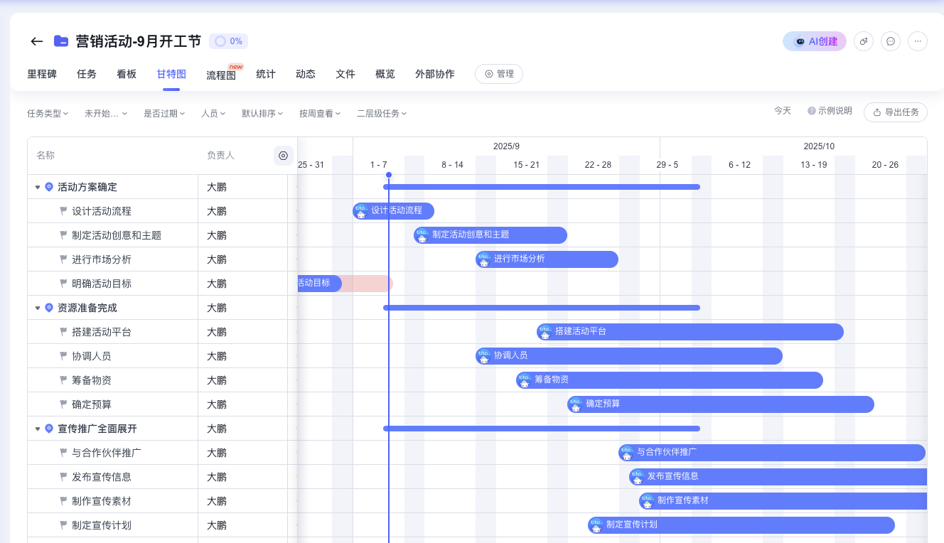 Tita 项目经营版：中小企业项目全流程管理的得力助手