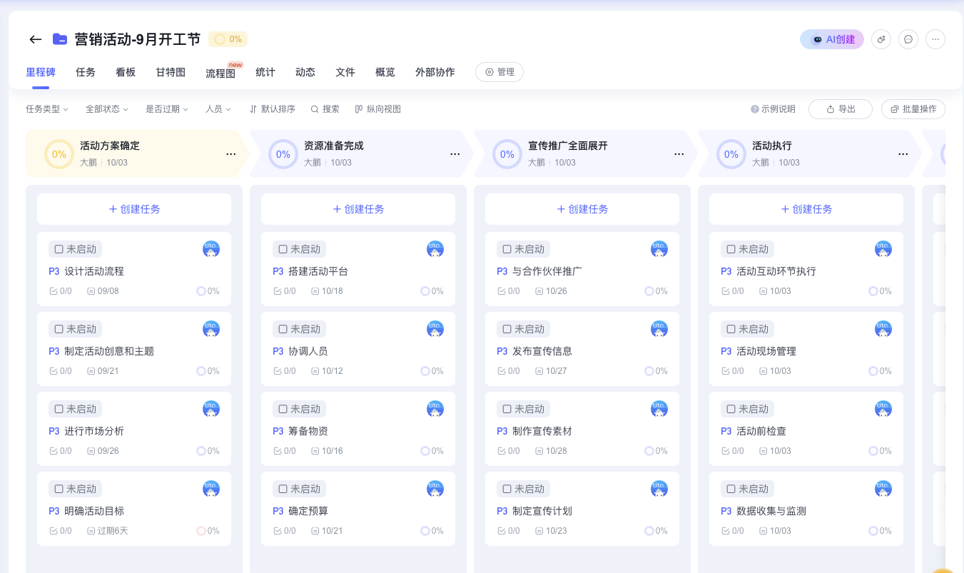 选择 Tita 进行 OKR 目标管理的 6 个核心理由