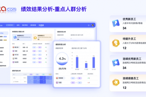 绩效管理千万要抓好这2大关键，3个前提！