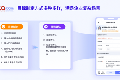 千人级规模制造业为什么选择Tita 新绩效一体化