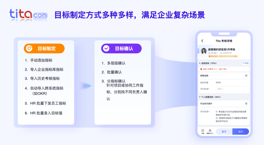 千人级规模制造业为什么选择Tita 新绩效一体化