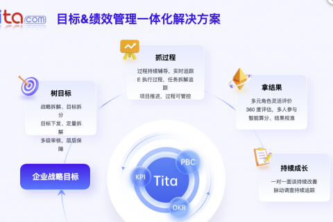 Tita 目标绩效一体化管理：互联网金融企业的效能升级引擎