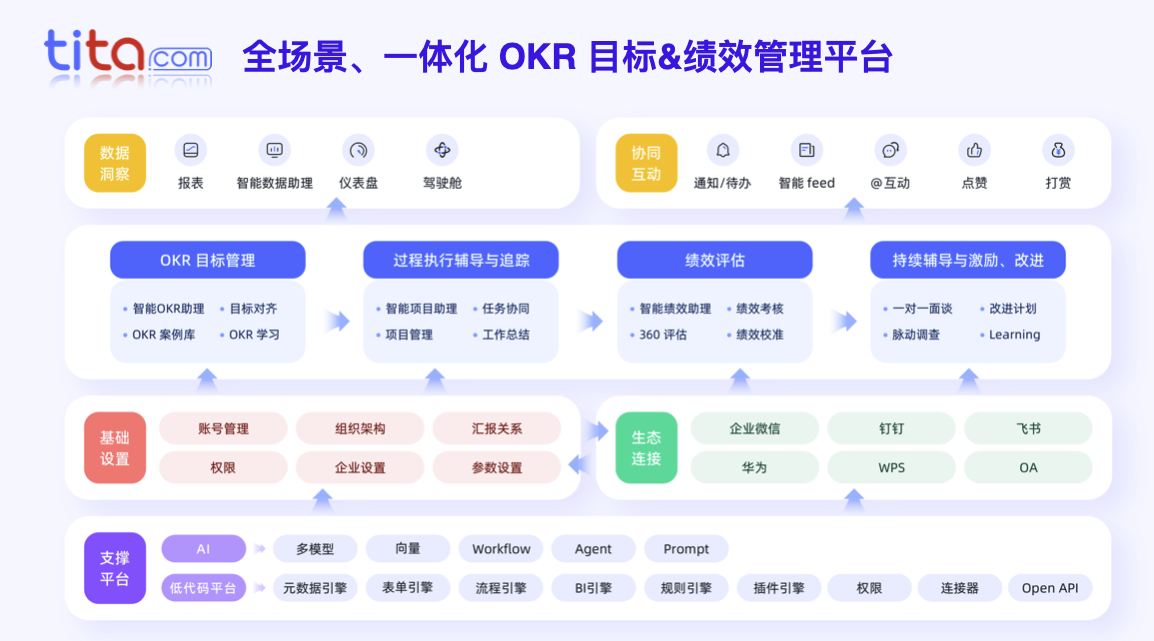 绩效评估的目的是什么？