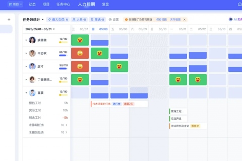 Tita 项目管理：筑牢八大保障，激活互联网企业项目效能