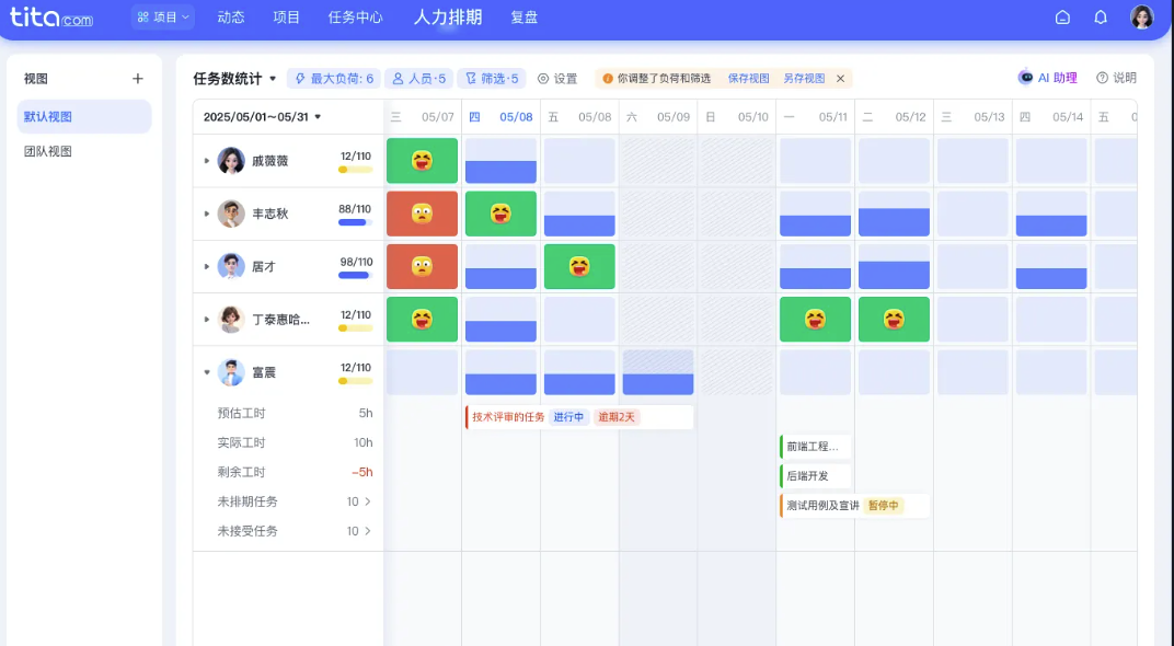 Tita 项目管理：筑牢八大保障，激活互联网企业项目效能
