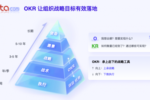 Tita：以目标可控与过程管理，助力企业高效拿结果