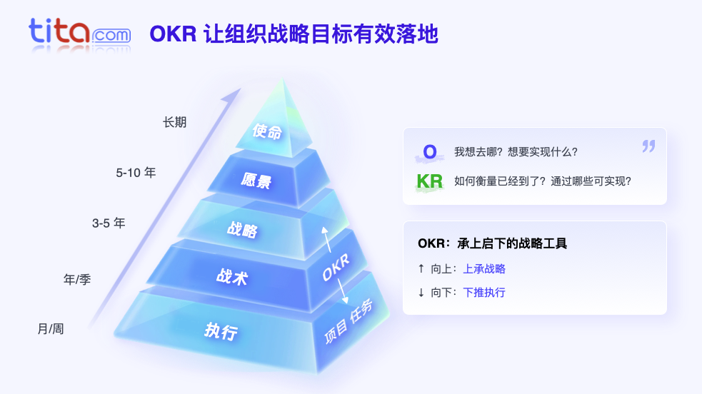 Tita：以目标可控与过程管理，助力企业高效拿结果