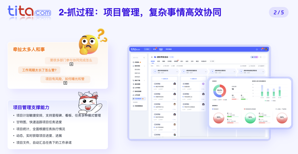 Tita：以目标可控与过程管理，助力企业高效拿结果