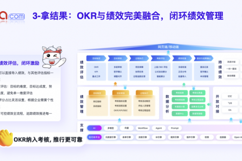 Tita新绩效一体化：全流程管理，以数据驱动绩效变革
